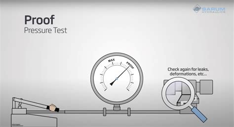 Bursting Tester store|proof pressure vs burst.